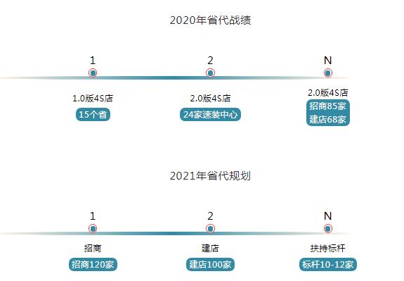 科浦门窗 ——2020年疫情后的实干家