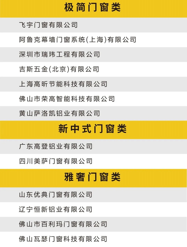 (2020-2021)中国门窗百强榜单正式公布