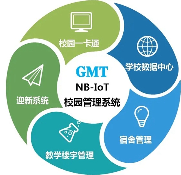 GMT物联智能锁:致青春 | 共享智能锁 GMT物联智能锁:致青春 | 共享智能锁