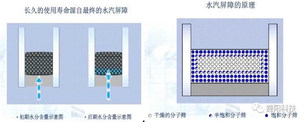 捷阳门窗全球领先Ködispace 4SG系统玻璃投产在即
