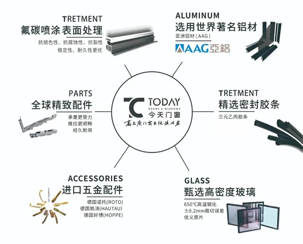 今天门窗| 匠心不论光阴，品质不忘初心
