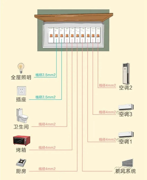 艾高家居：这件事搞不懂，颜值再高的家住得也不舒服
