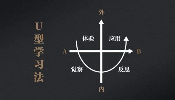 固诺家居商学院《2天1夜内圣外王之领导力特训班》圆满结训 固诺家居商学院《2天1夜内圣外王之领导力特训班》圆满结训