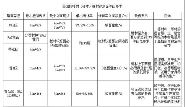 久盛地板分享篇：装地板 选等级很重要