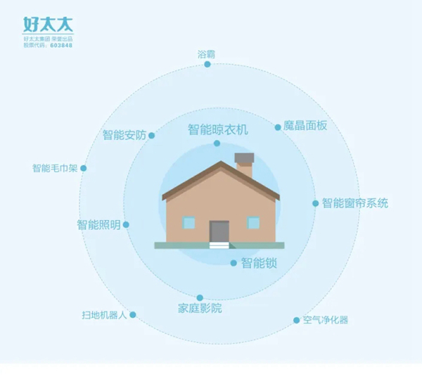 2020广州建博会,好太太将是一场刷新视觉时尚的智能秀!