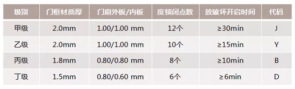 飞利浦智能锁：牛年想换新门？除了安全防盗还要注意这些！