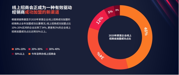 《2020年度家居行业数据观察报告》重磅发布