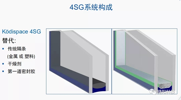 捷阳门窗全球领先Ködispace 4SG系统玻璃投产在即