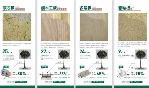 兔宝宝全屋定制：定制家居只关注设计远远不够，一定要注意这两点
