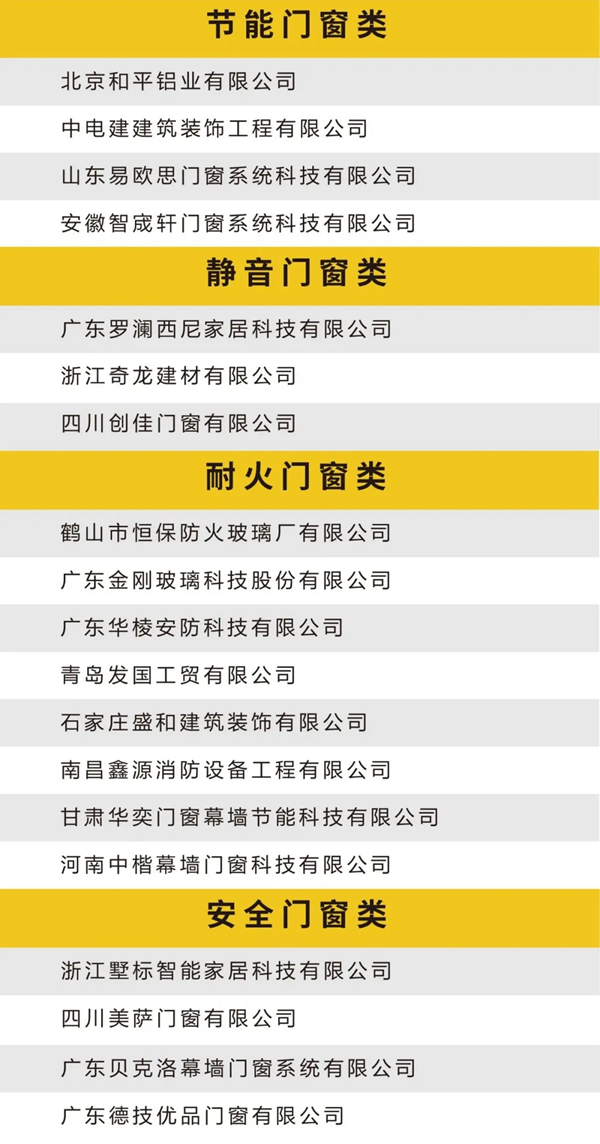 (2020-2021)中国门窗百强榜单正式公布