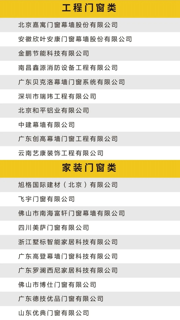 (2020-2021)中国门窗百强榜单正式公布