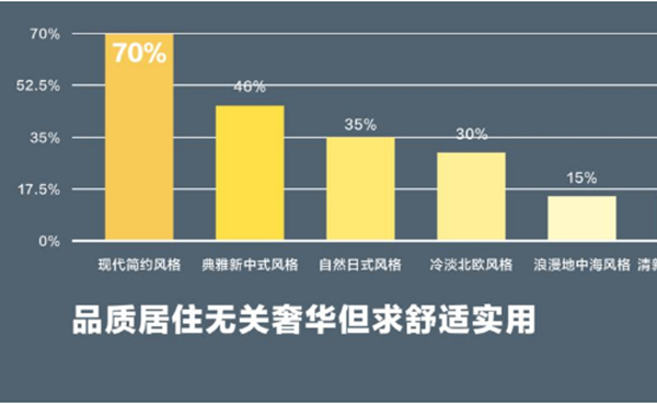 瑞宝软装告诉你2021年7大装修趋势