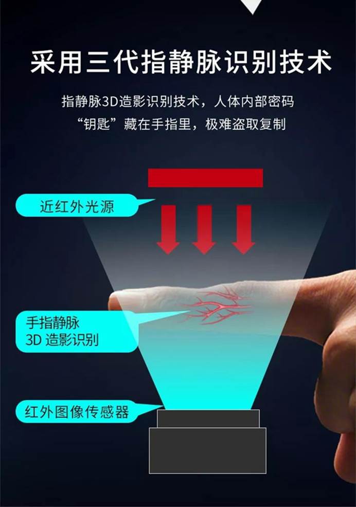 LOCKSIGA洛克思格智能锁体验测评