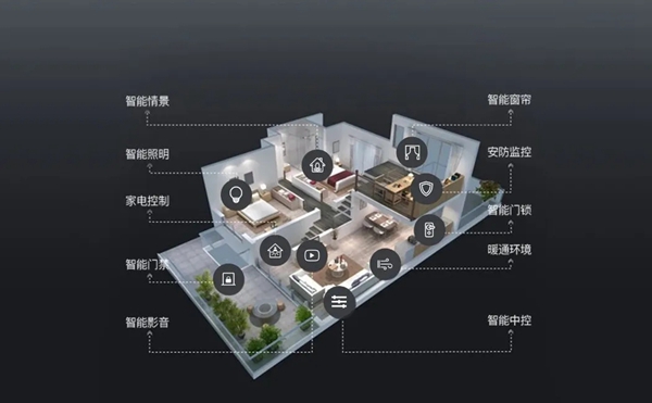 脱颖而出！艾特智能中标中国金茂智慧科技智能家居战略集采