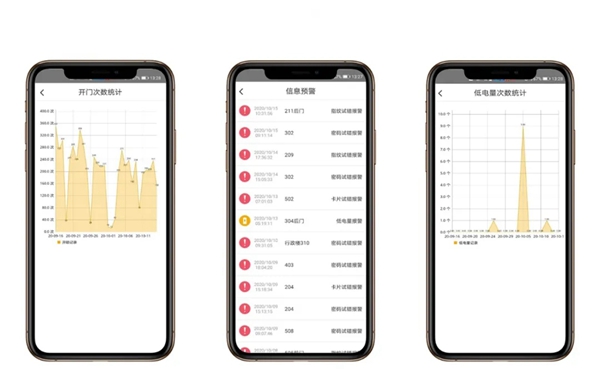 GMT物联智能锁:致青春 | 共享智能锁 GMT物联智能锁:致青春 | 共享智能锁