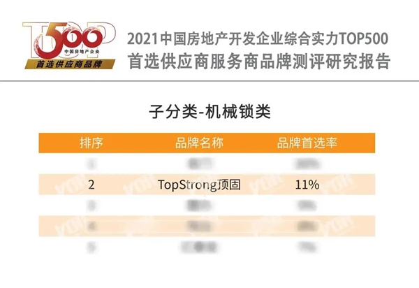 顶固荣获中国房地产开发企业综合实力TOP500橱柜类以及机械锁类首选供应商 顶固荣获中国房地产开发企业综合实力TOP500橱柜类以及机械锁类首选供应商