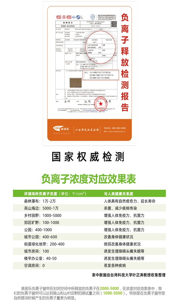 美居乐整体软装负离子窗帘，您值得拥有