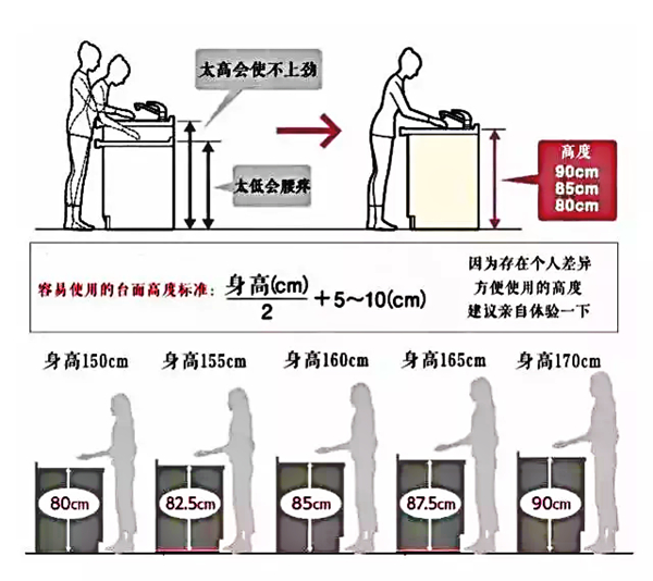 伊恋全屋定制：做饭感觉累，99%的人都没考虑这些！