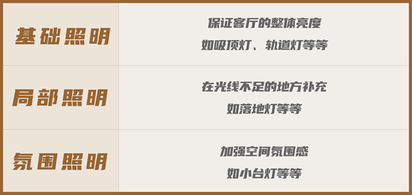 佰怡家全屋家居：家里客厅还在用水晶吊灯？