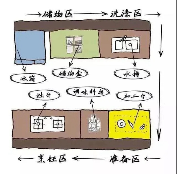 帅太全屋定制：厨房安装橱柜时，切记这5点！