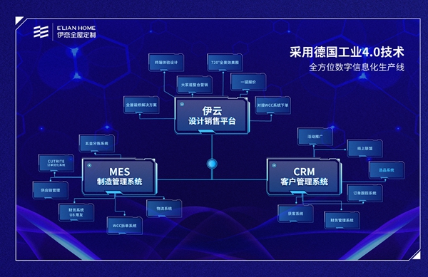 伊恋全屋定制在广州展大放异彩，吸粉无数！