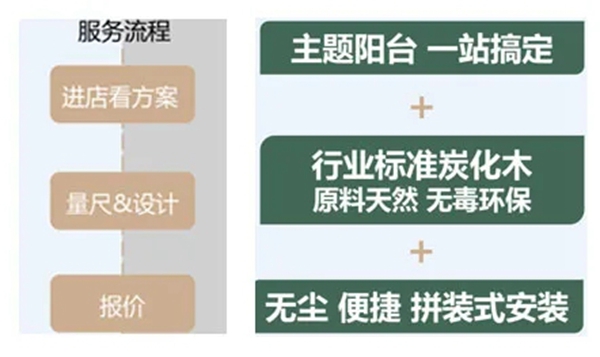 诗尼曼全屋定制新品首发|一茶一室 主题阳台系列