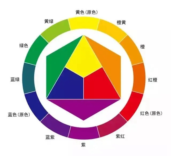 瑞宝软装|色彩搭配的基础和技巧，最实用的软装色彩搭配指南