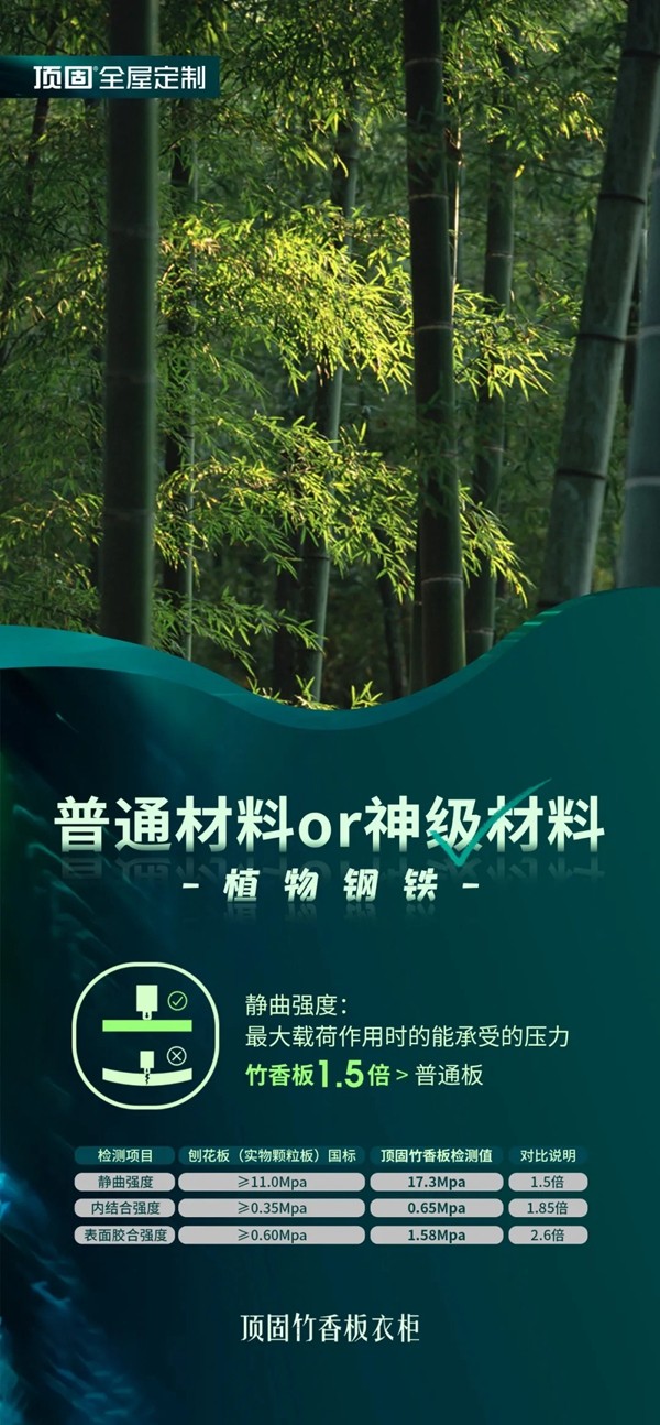 为什么要买顶固竹香板衣柜？顶固全屋定制告诉你