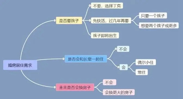 瑞宝软装：一招搞定80㎡婚房的全屋软装