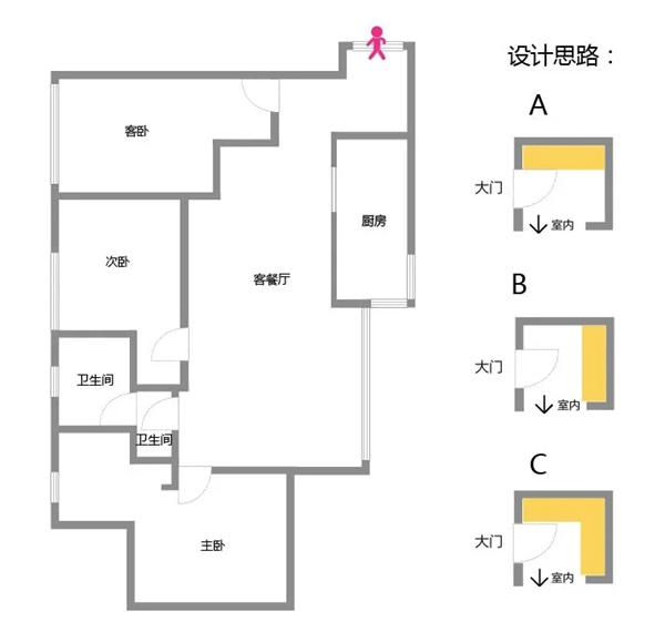 艾高家居|常见户型的玄关设计，90%的家庭都适配~