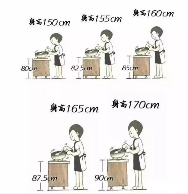 康尼华橱柜：厨房这样装修开挂了