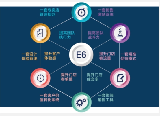 23天销售额达超120万？什么品牌这么有魅力？