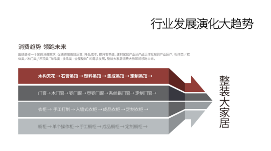 宝仕龙家居携“全屋顶部定制整体方案”共享3000亿大市场