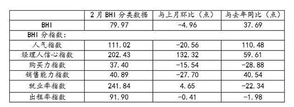 尚益达门窗丨全国建材家居市场蓄势迎接新旺季
