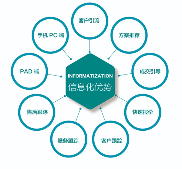 欧派高端软装赢领软装整体定制新时代