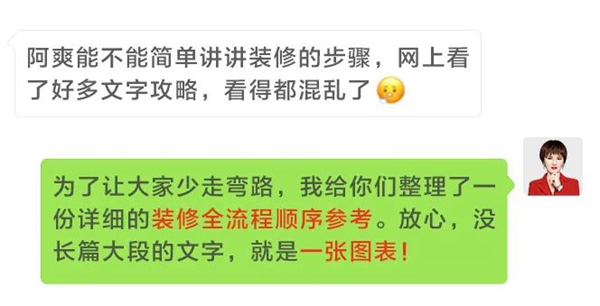 尚品宅配:新手装修看这张表就够了