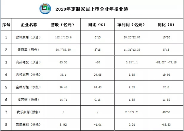 亚丹家居:“新十年、新常态、新赛道、新亚丹”
