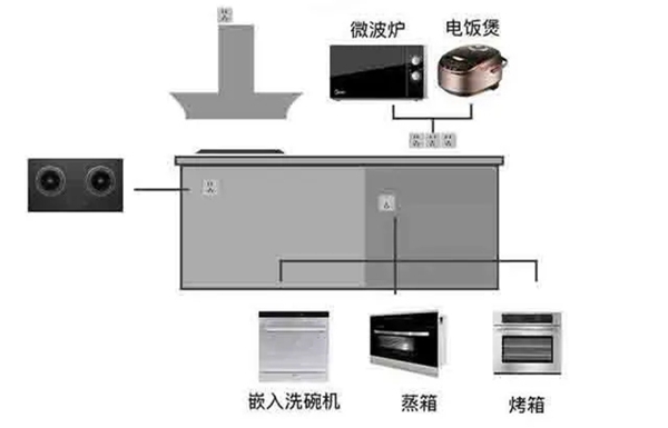 帅太全屋定制：厨房安装橱柜时，切记这5点！