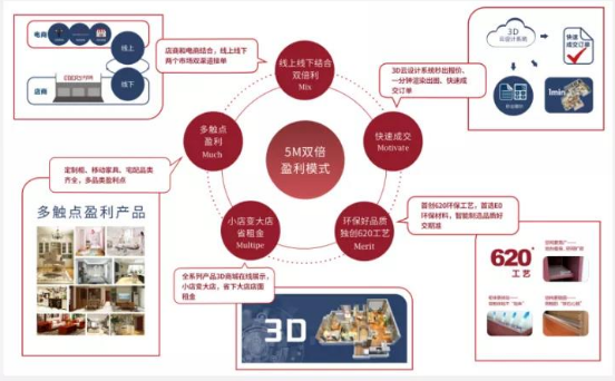 23天销售额达超120万？什么品牌这么有魅力？