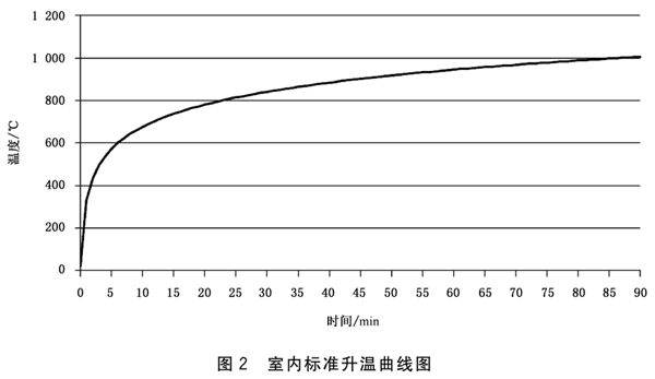 FBC门窗幕墙博览会：“耐火门窗”耐的是室内火or室外火？