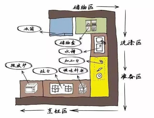 帅太全屋定制：厨房安装橱柜时，切记这5点！