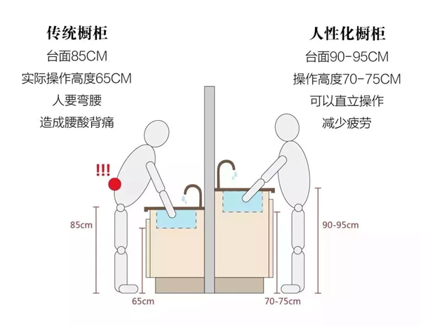 伊恋全屋定制：做饭感觉累，99%的人都没考虑这些！