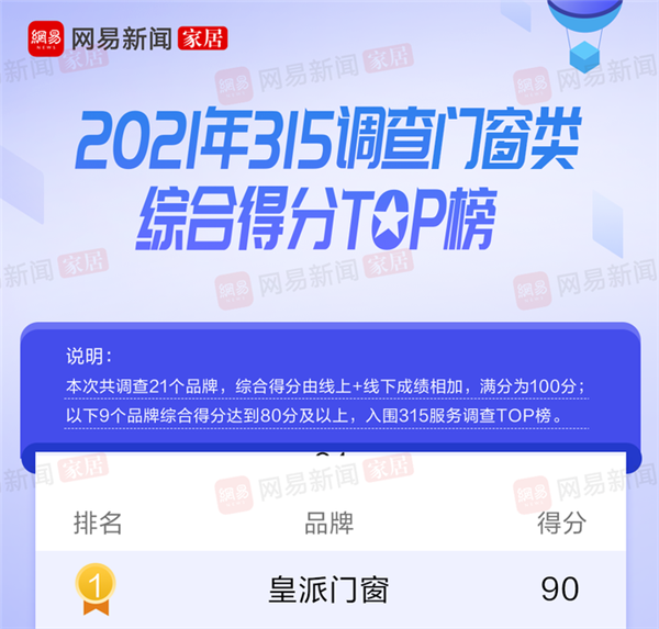 皇派门窗荣获双料奖项