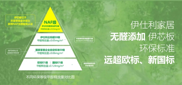 伊仕利家居 ：广州定制家居展参展秘笈！