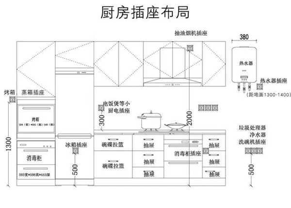 康尼华橱柜：厨房这样装修开挂了