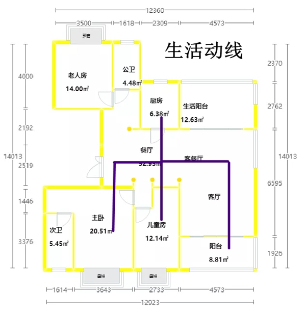 客来福全屋定制：什么是家居动线？如何布局？