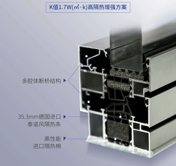 罗兰西尼系统门窗小课堂 教你挑选窗户必学干货
