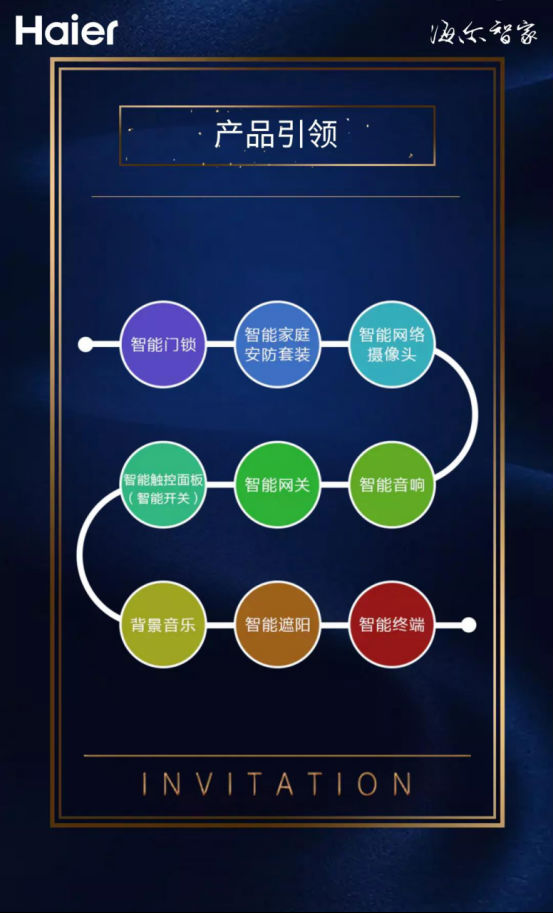 3月22日，海尔智能门锁招募全球伙伴财富盛典即将盛大启幕！