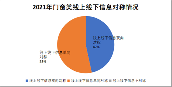 皇派门窗荣获双料奖项