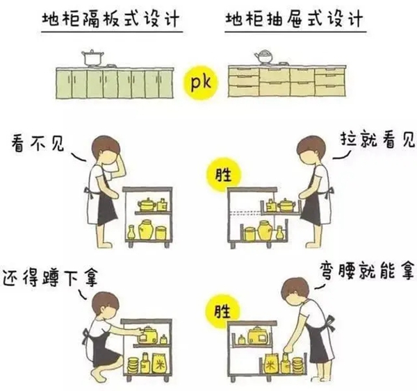 帅太全屋定制：厨房安装橱柜时，切记这5点！